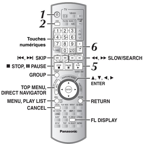 PANASONIC SC-HT744 - Avec la télécommande - 1