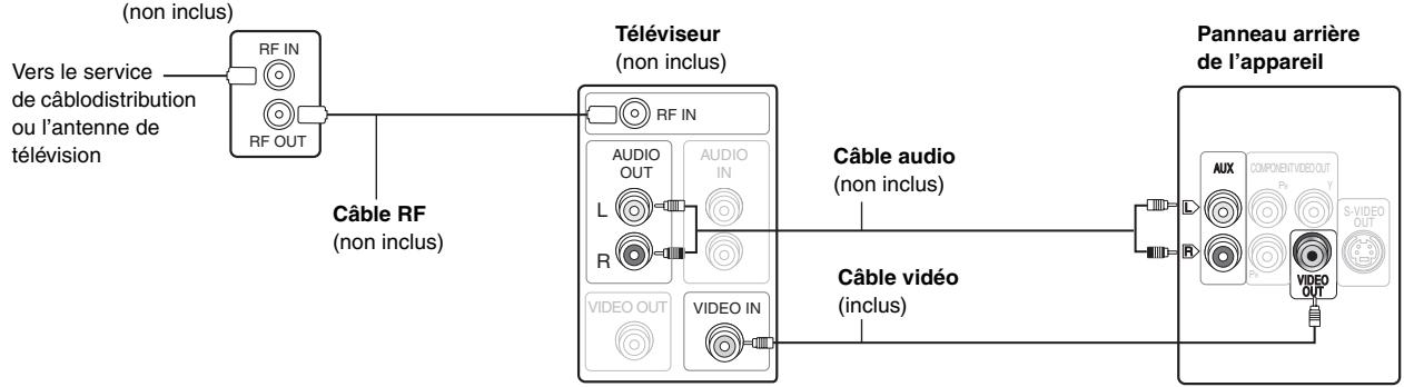 PANASONIC SC-HT744 - ■ Raccordement d'un cablosélecteur ou d'un magnétoscope - 1