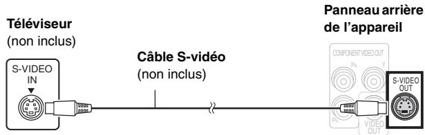 PANASONIC SC-HT744 - Visionnement avec un signal video à balayage progressif - 1