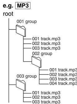 PANASONIC SC-HT744 - Naming folders and files (Files are treated as contents and folders are treated as groups on this unit.) - 1