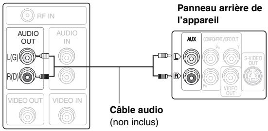 PANASONIC SC-HT744 - Raccordement audio de base - 1