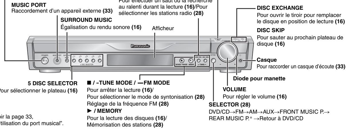 PANASONIC SC-HT744 - Commutateur attente/marche [POWER 日 /日 ] - 1