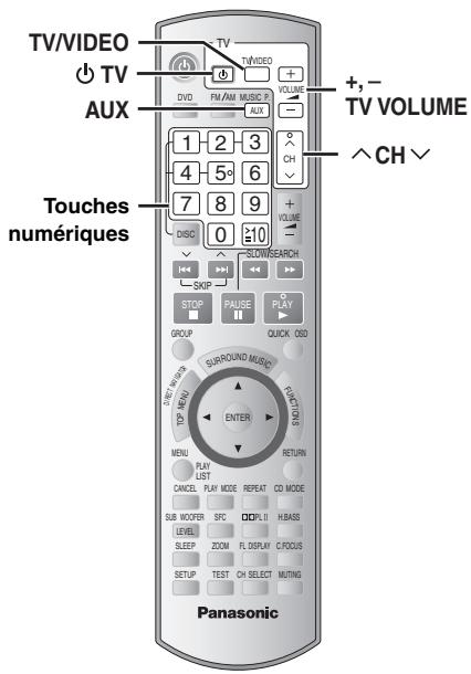 PANASONIC SC-HT744 - Pour régler le niveau de sortie pendant la lecture - 1