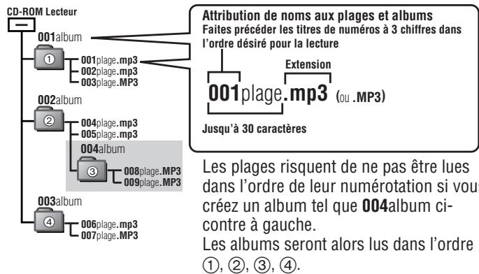 PANASONIC SL-J610V - Creation de fichiers MP3 pour lecture sur ce lecteur - 1