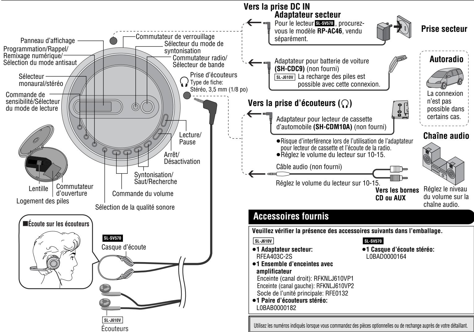 PANASONIC SL-J610V - Affichages - 1