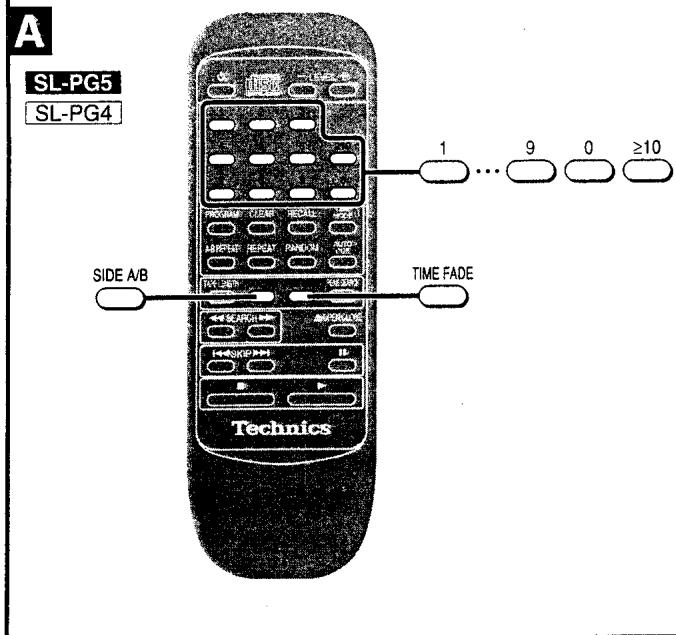 PANASONIC SL-PG5 - Appuyer sur les touches numériques pour entrer le temps total des deux faces de la cassette (1 à 99 minutes). - 1
