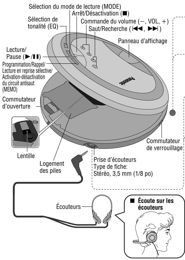 PANASONIC SL-SX331C - Homologation: - 2