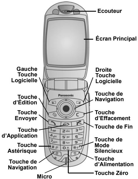 PANASONIC EB-X700 - Retrait de la carte minisd - 3