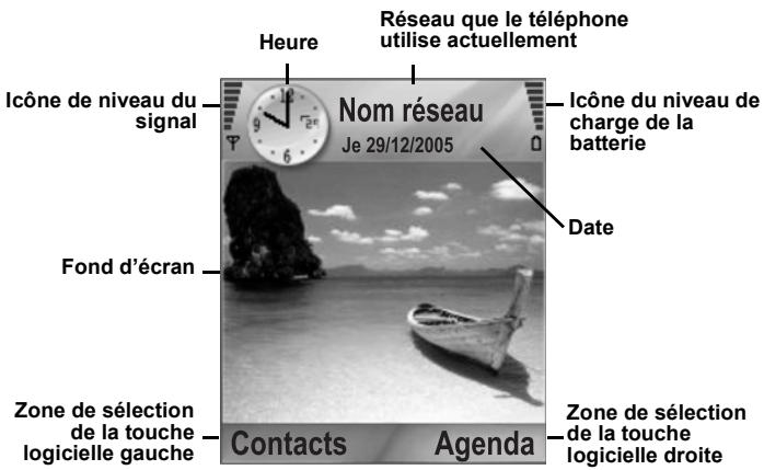 PANASONIC EB-X700 - Fonctions des touches - 1