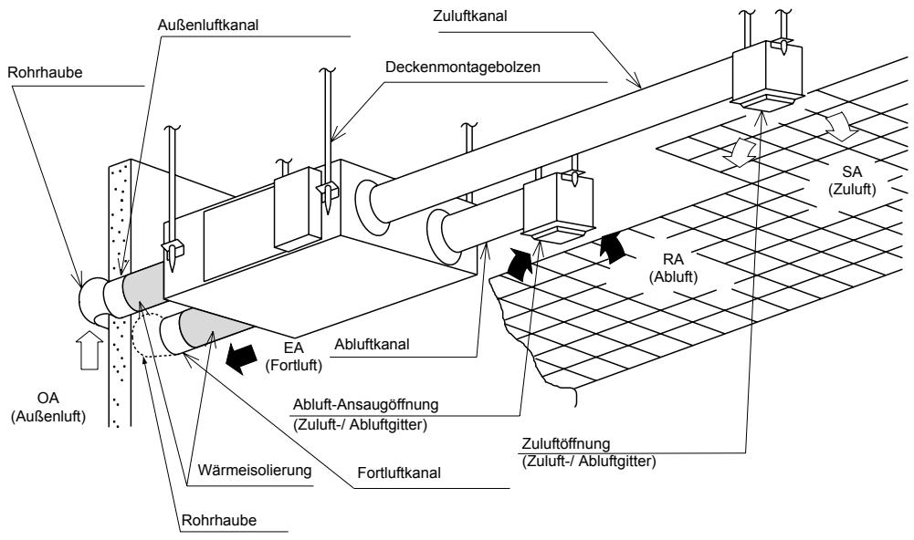 PANASONIC FY500ZDY2 - Beider Bedienung - 3