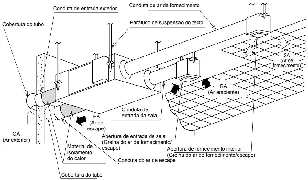 PANASONIC FY500ZDY2 - Quando utiliser - 3