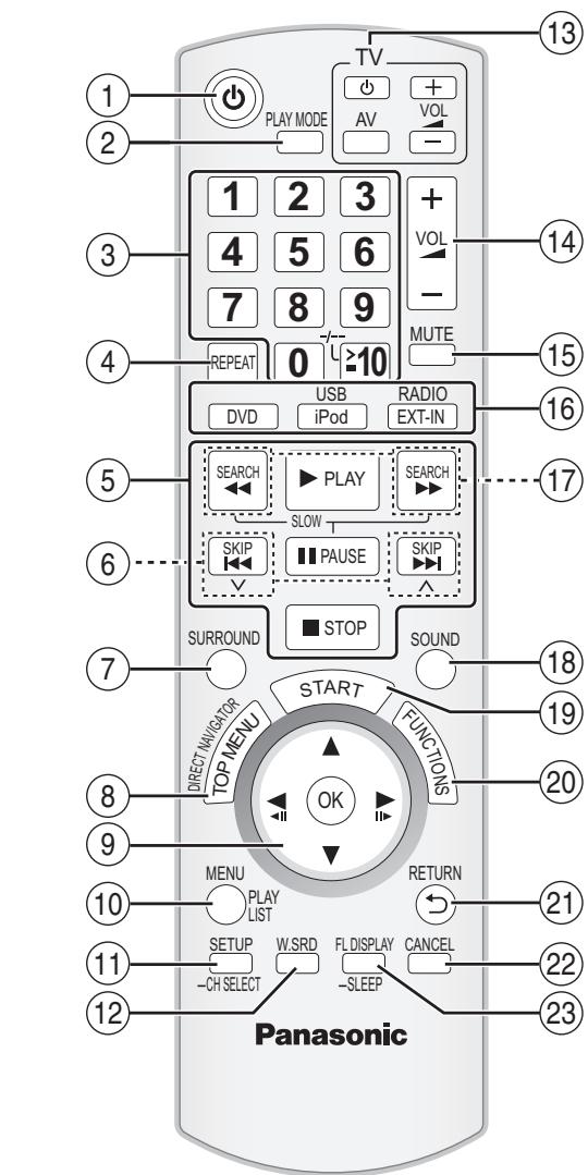 PANASONIC SC-PT470 - Fréquence d'échantillonnage - 1