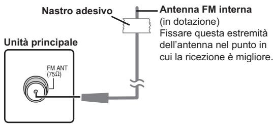 PANASONIC SC-PT470 - Collegamenti con antenna radio - 1
