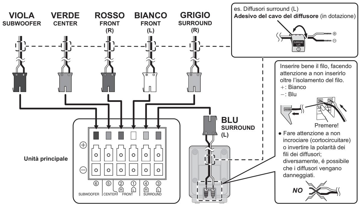 PANASONIC SC-PT470 - Collegamenti dei diffusori - 1