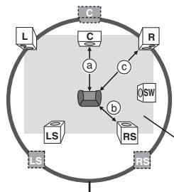PANASONIC SC-PT470 - LAUTSPR. -EINST. - 1
