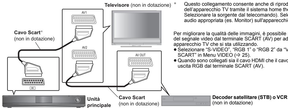 PANASONIC SC-PT470 - Collegamenti audio e video - 1