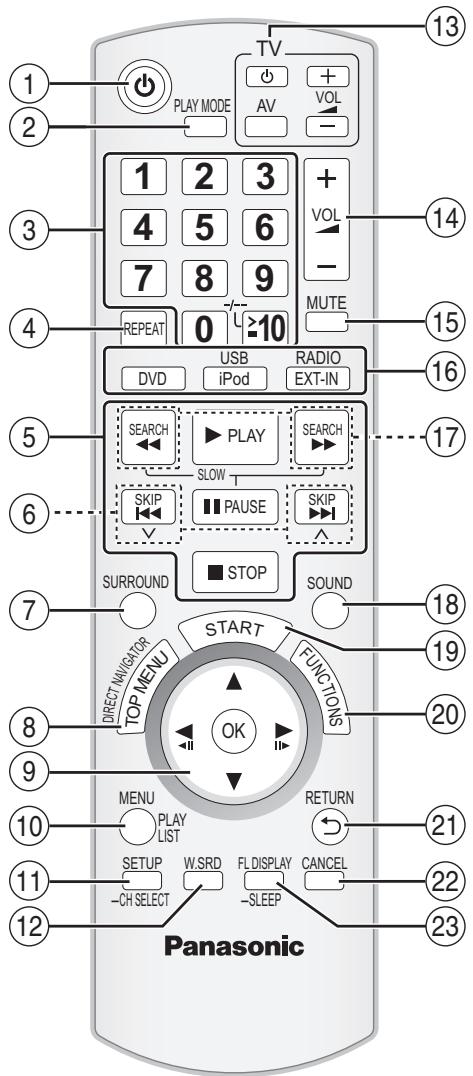 PANASONIC SC-PT470 - WMA - 1