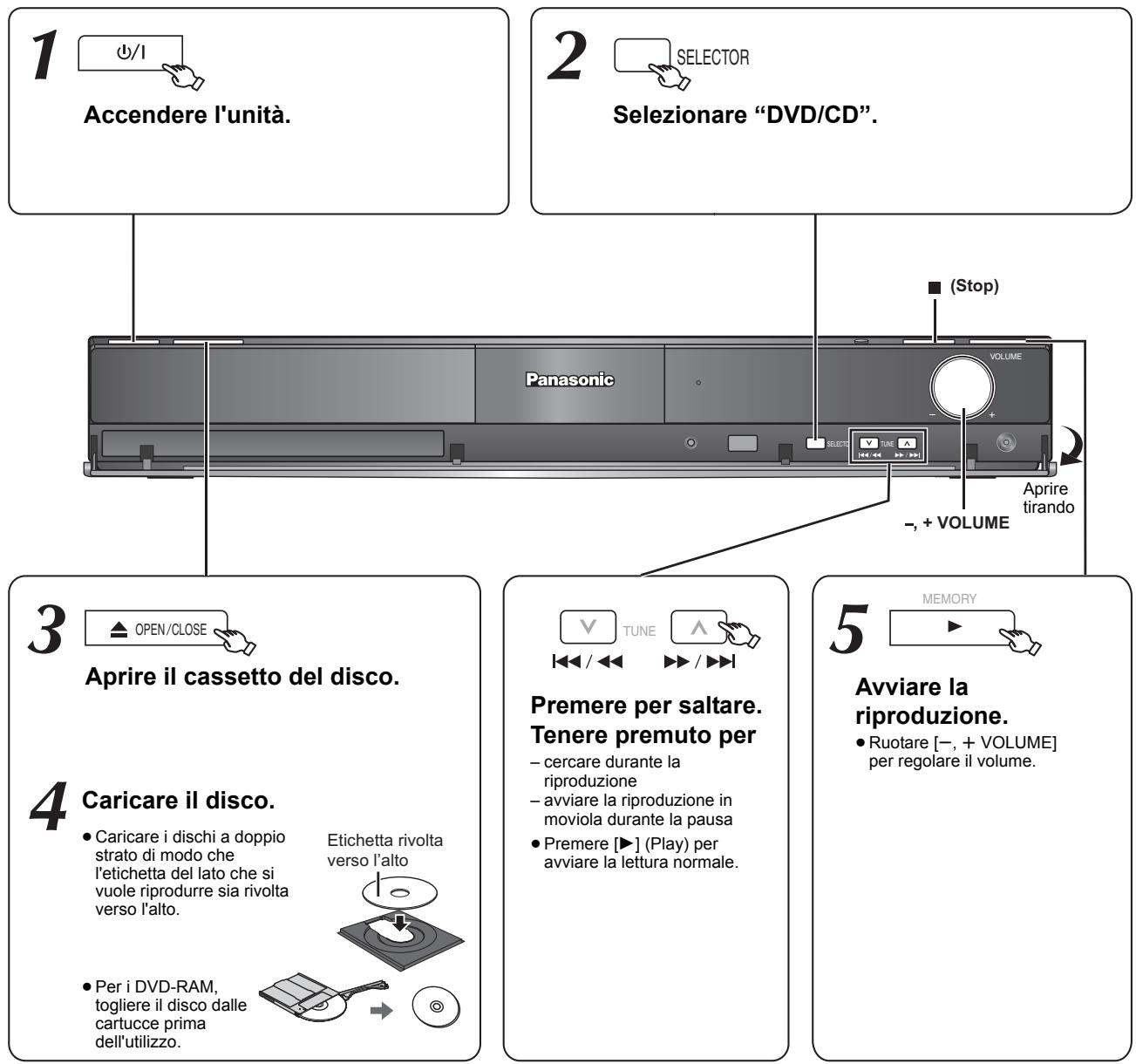 PANASONIC SC-PT470 - Quando si utilizes l'unità principale - 1