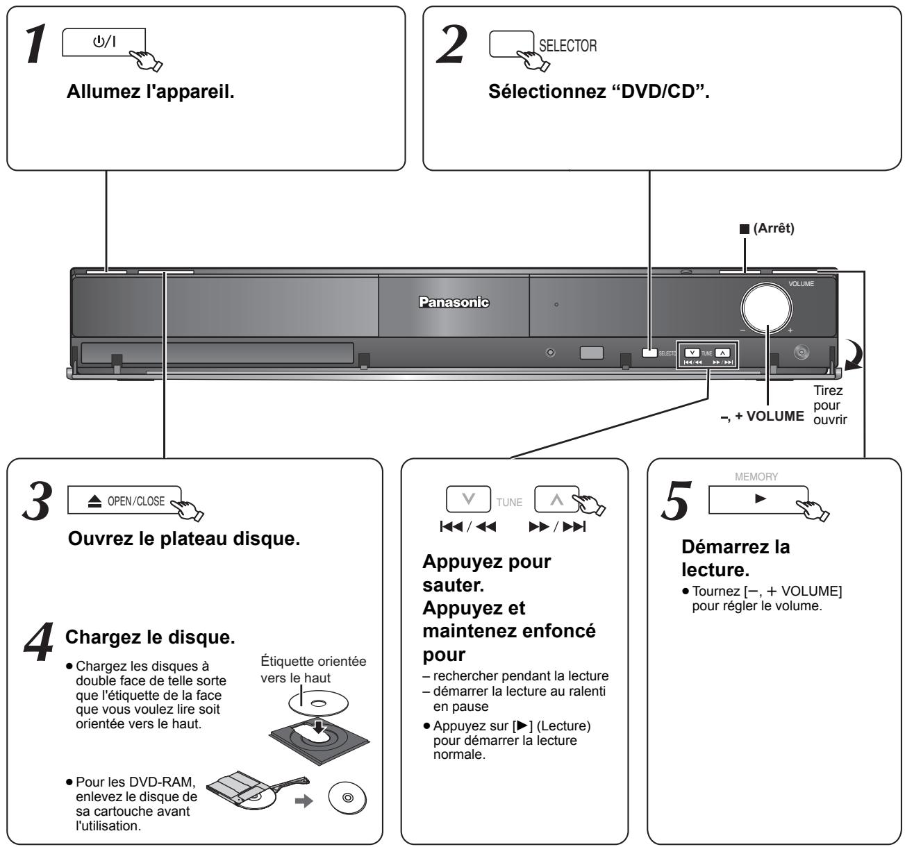 PANASONIC SC-PT470 - Préparation - 1