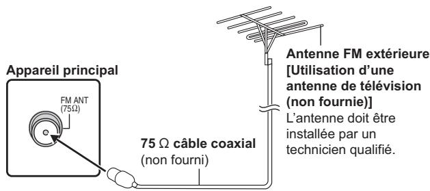 PANASONIC SC-PT470 - Connexions antenna radio - 1