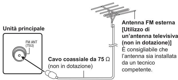 PANASONIC SC-PT470 - Collegamenti con antenna radio - 2