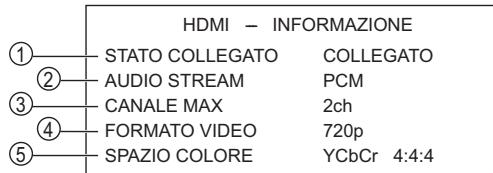 PANASONIC SC-PT470 - Confermare le informazioni HDMI - 1