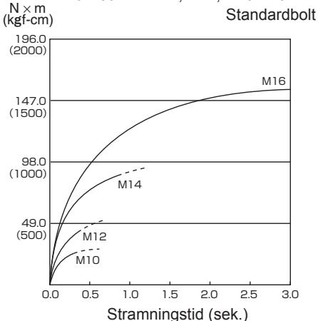 PANASONIC EY7547 - STRAMNINGSMOMENT - 6