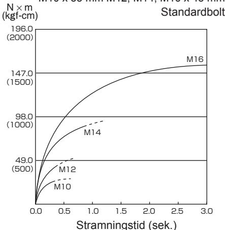 PANASONIC EY7547 - STRAMNINGSMOMENT - 2