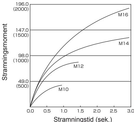 PANASONIC EY7547 - STRAMNINGSMOMENT - 4