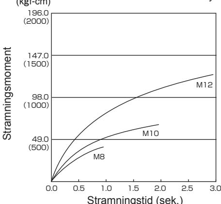 PANASONIC EY7547 - STRAMNINGSMOMENT - 5