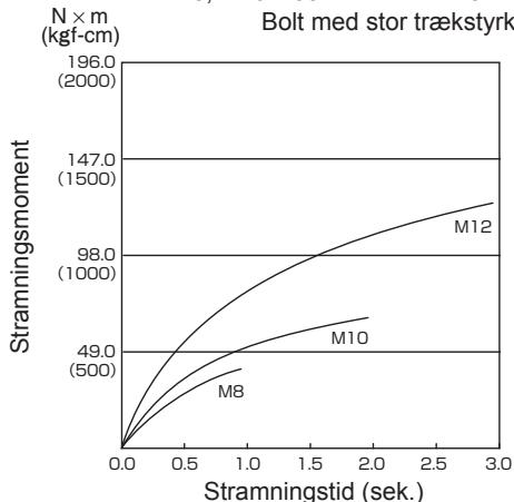 PANASONIC EY7547 - STRAMNINGSMOMENT - 1