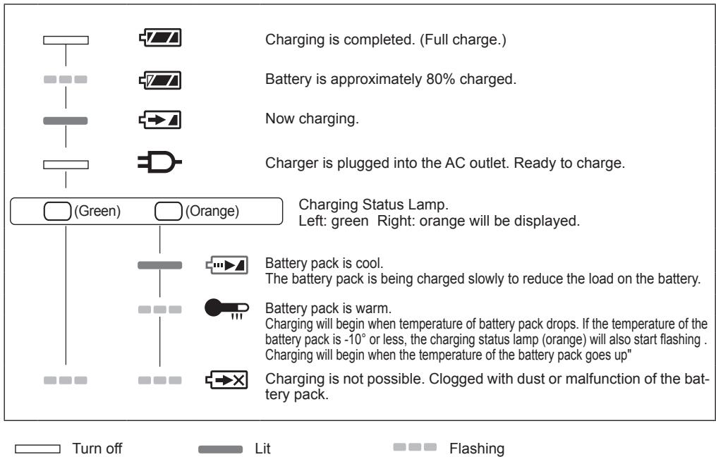 PANASONIC EY7547 - LAMP INDICATIONS - 1