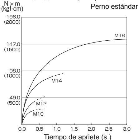 PANASONIC EY7547 - Condiciones de apriete de pernos - 7