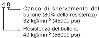 PANASONIC EY7547 - Condizioni di serraggio - 1