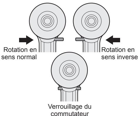 PANASONIC EY7547 - Utilisation du commutateur et du levier d'inversion marche avant-marche arrière - 1