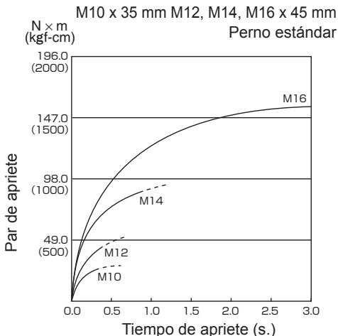 PANASONIC EY7547 - Condiciones de apriete de pernos - 5