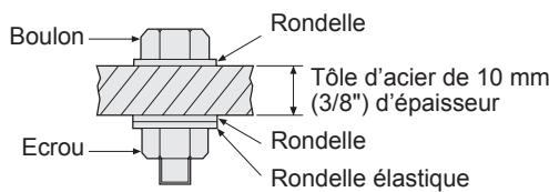 PANASONIC EY7547 - Conditions de serrage des boulons - 9