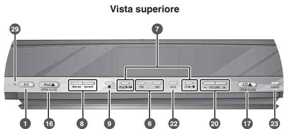 PANASONIC SC-HC30 - Unità principale - 1
