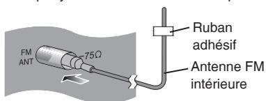 PANASONIC SC-HC30 - Raccorder l'antenne FM intérieure. - 1