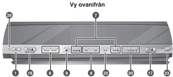 PANASONIC SC-HC30 - Huvudenheten - 1