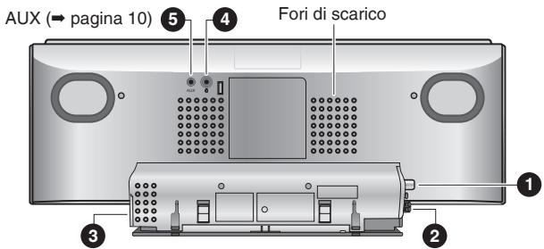 PANASONIC SC-HC30 - Collegamenti - 1