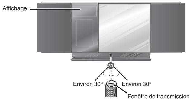 PANASONIC SC-HC30 - Appareil principal - 1