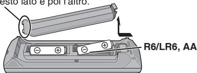 PANASONIC SC-HC30 - Preparazione del telecomando - 1