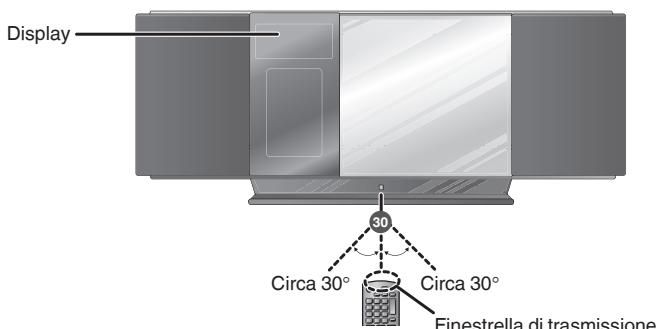 PANASONIC SC-HC30 - Unità principale - 2