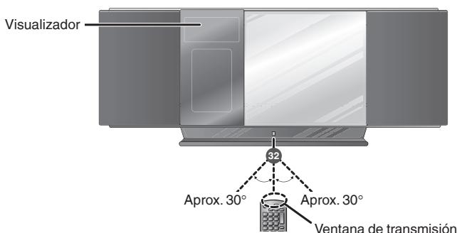 PANASONIC SC-HC30 - Unidad principal - 2