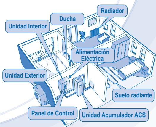 PANASONIC WH-SDH16C6E5 - UNIDAD INTERIOR Y UNIDAD EXTERIOR - 4