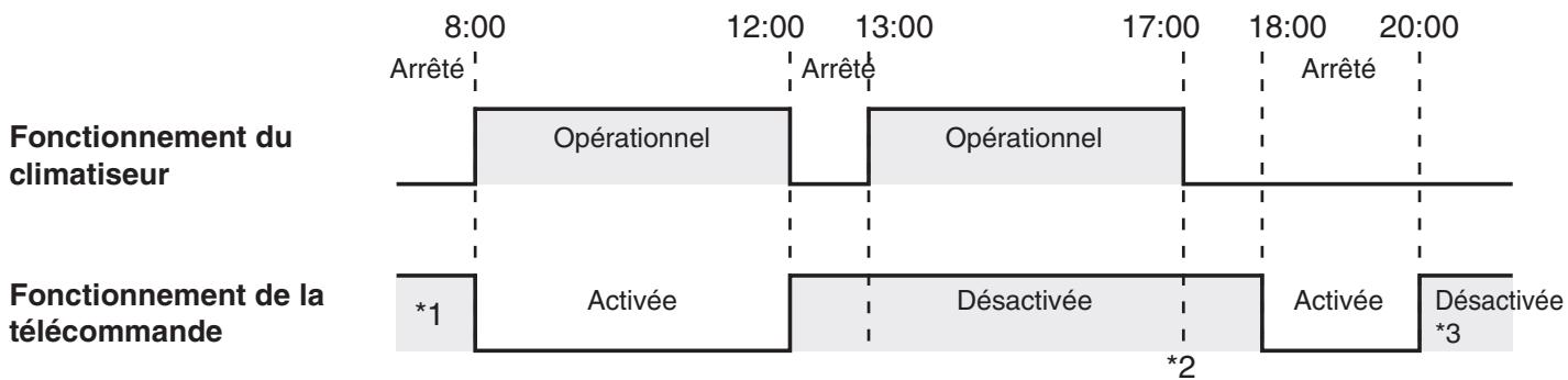 PANASONIC CZ-ESWC2 - Fonctionnement sans contrôle système - 1