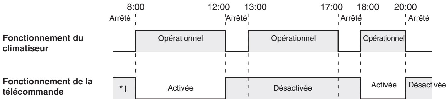 PANASONIC CZ-ESWC2 - Coupure de courant - 2