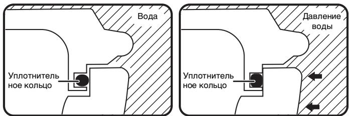 PANASONIC DMW-MCTZ5 - Каким образом уплотнительное кольцо обеспечивает водонепроницаемость? - 2