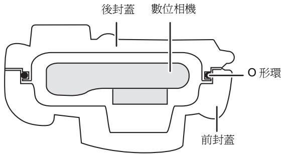 PANASONIC DMW-MCTZ5 - ■ O 形環如何使盒子防水 - 1